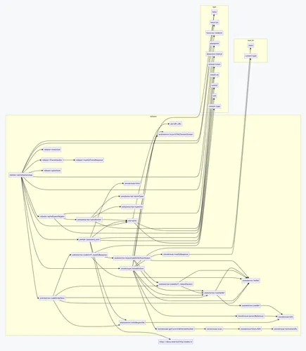 Dependency Graph Viewer showing the dependencies of Nico's SQLite Explorer