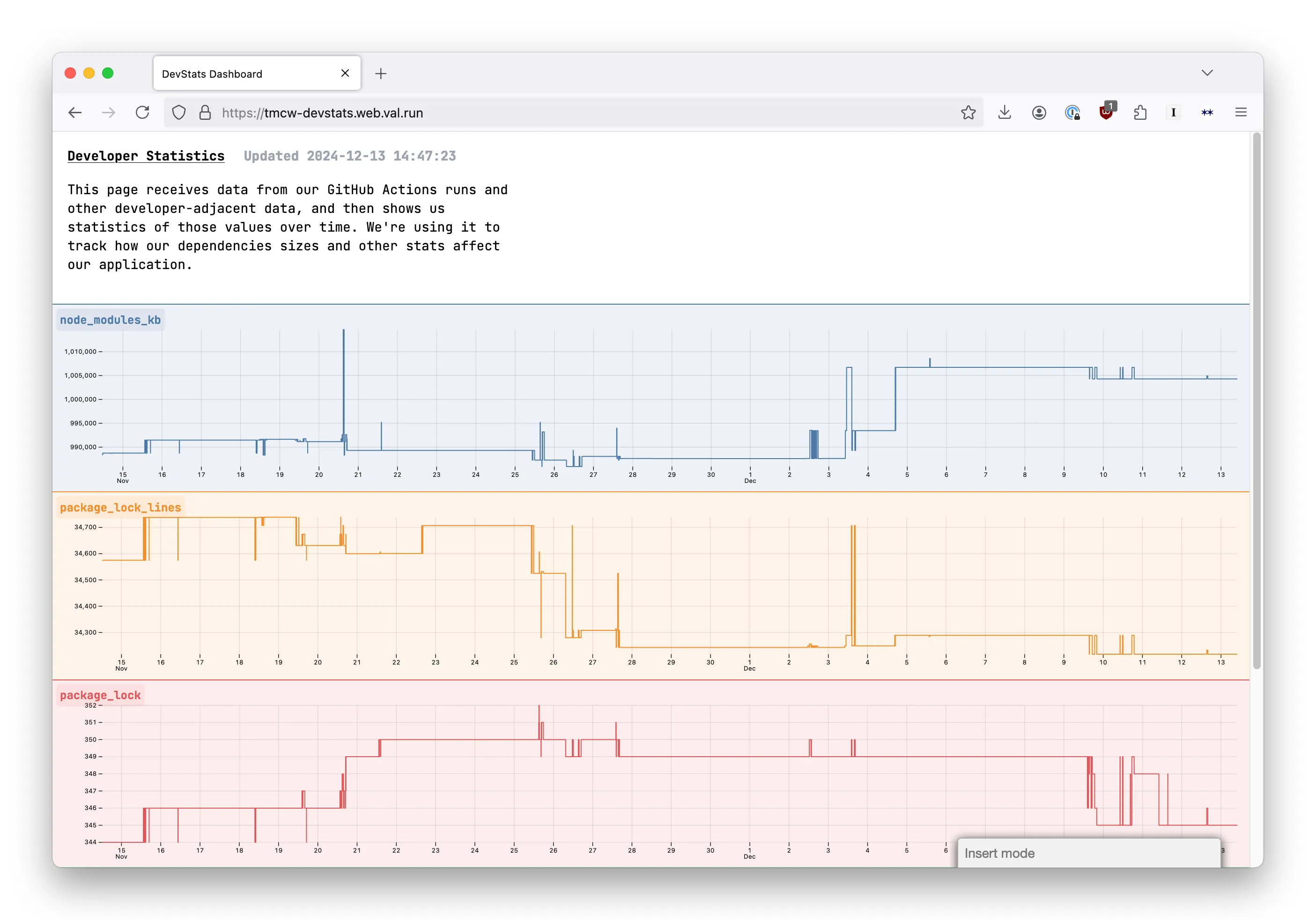 Devstats