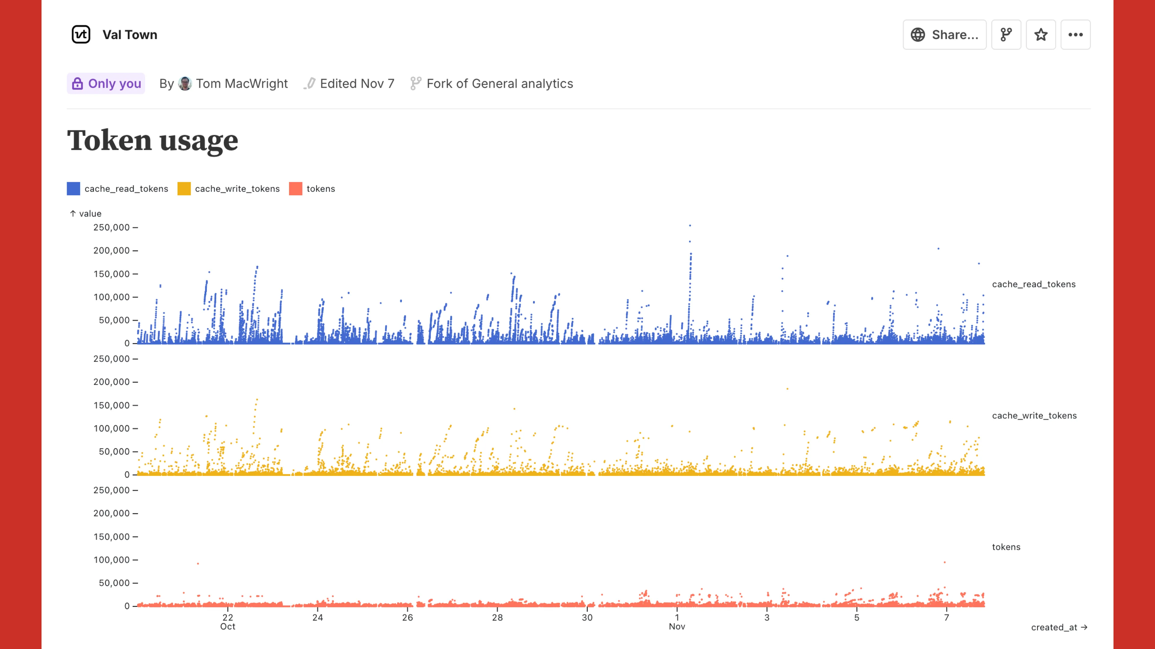 We can visualize our cache usage with Observable