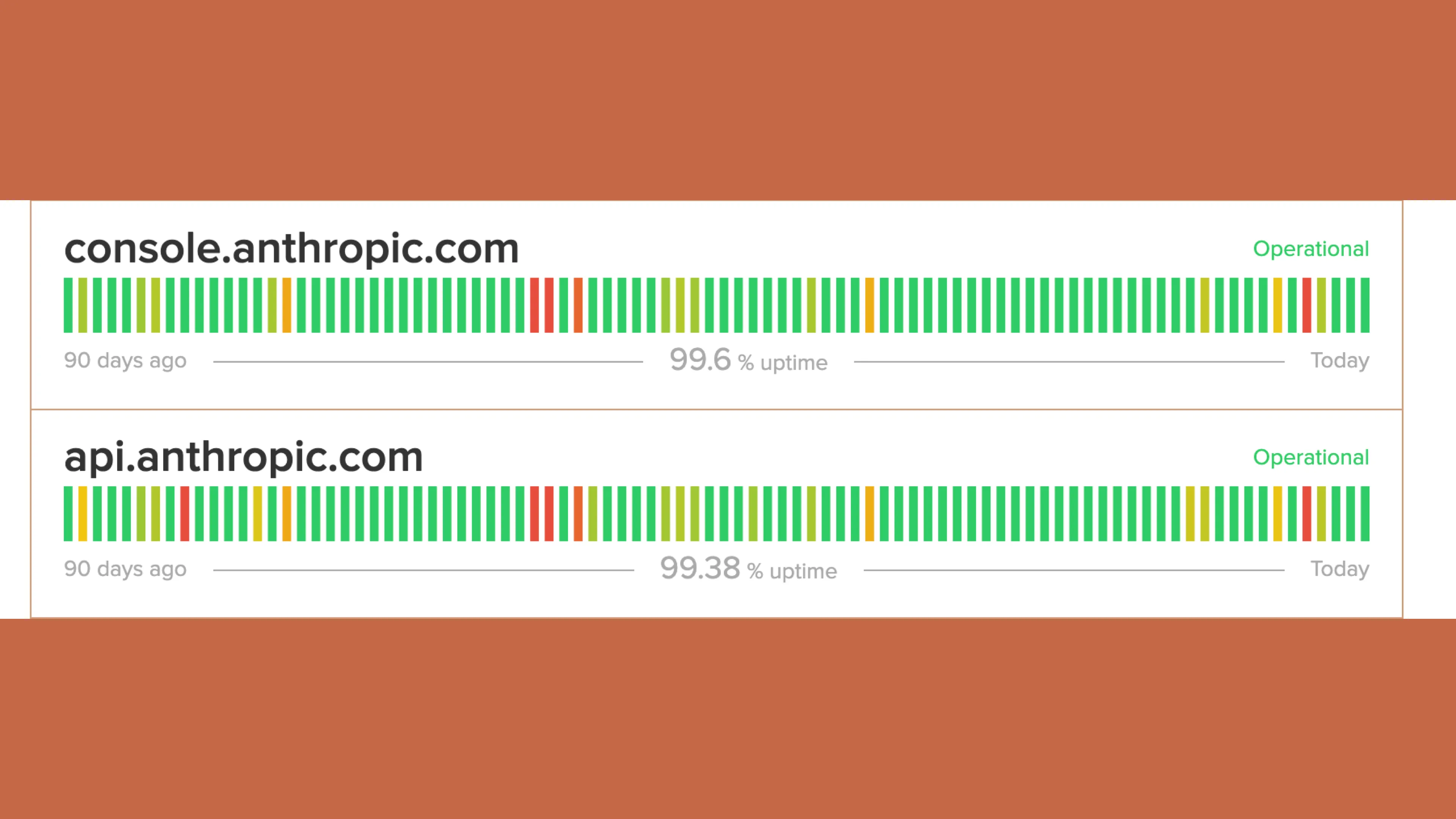 Anthropic uptime