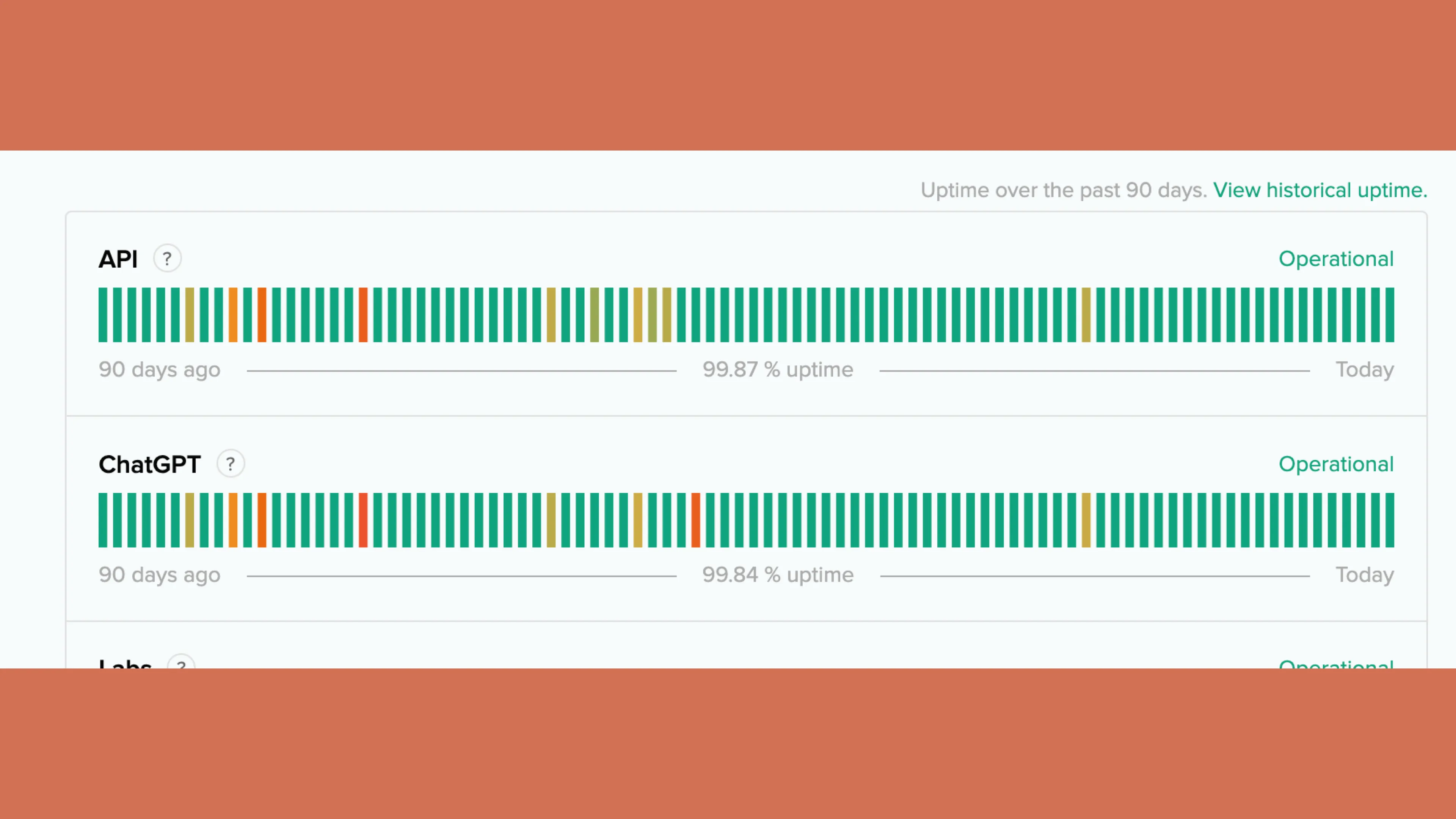 OpenAI uptime