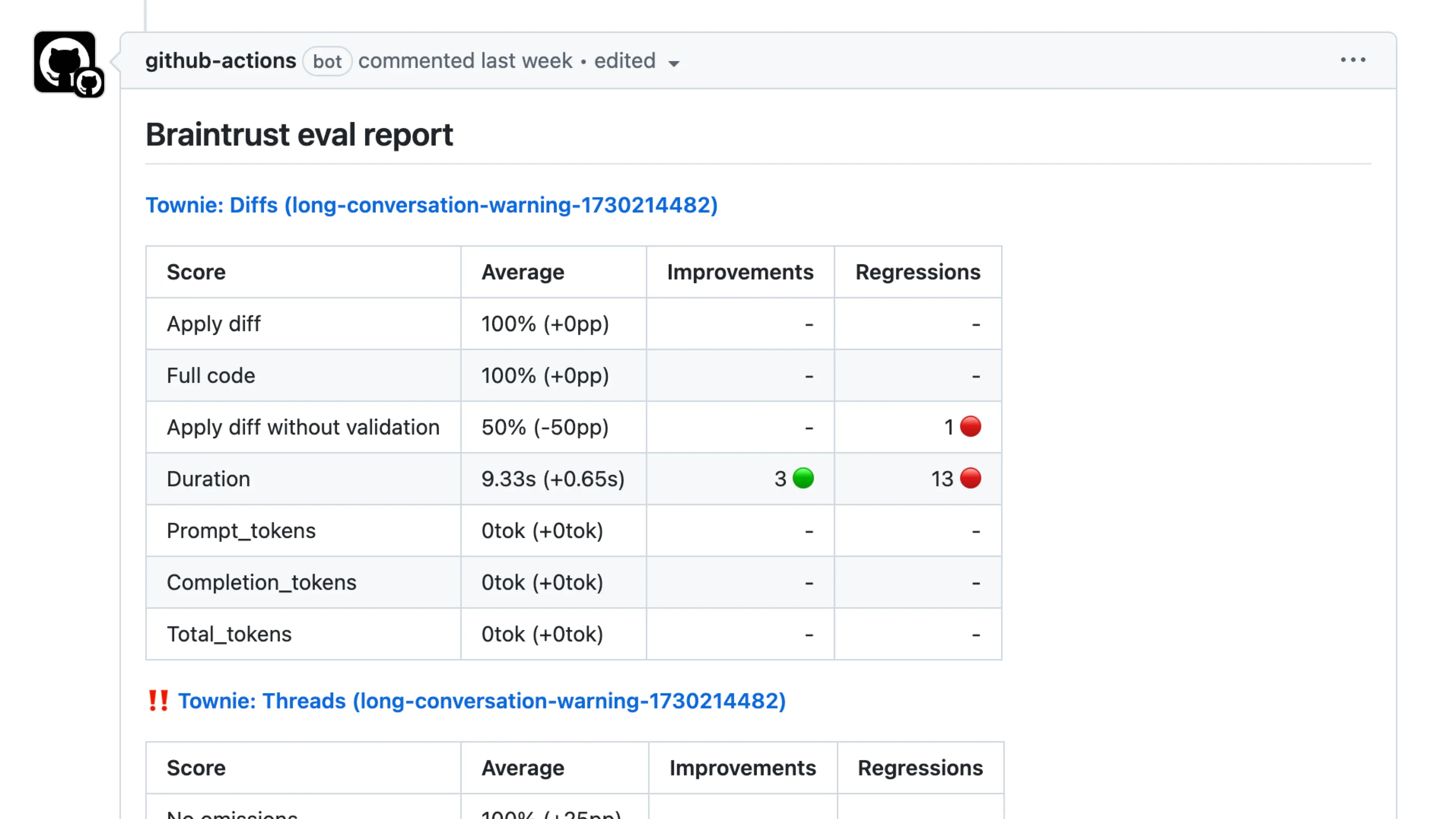 Notifications on pull requests